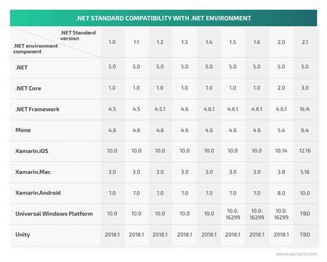 netstandard compatibility chart.